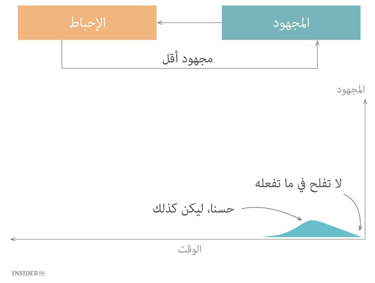 كيف تعثر على شغفك 