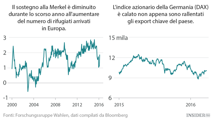 Il destino di 5 leader mondiali