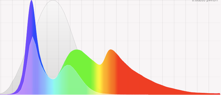 10 aplicaciones para mejorar la concentración