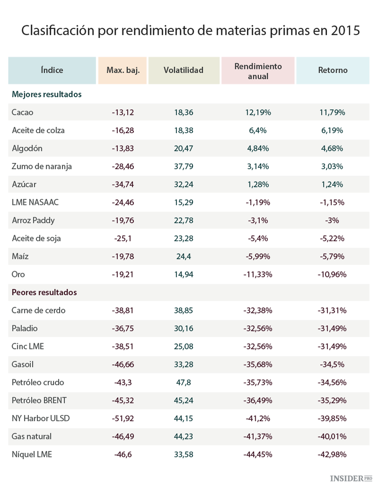 La mayoría de los analistas van contra corriente