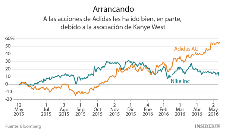 Adidas opta por el "efecto Kardashian"
