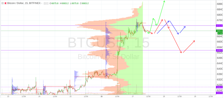 Cryptomarket Analysis July 17