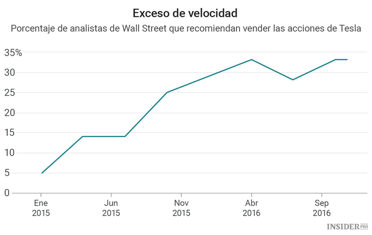 Se acerca el momento de la verdad para Tesla Motors