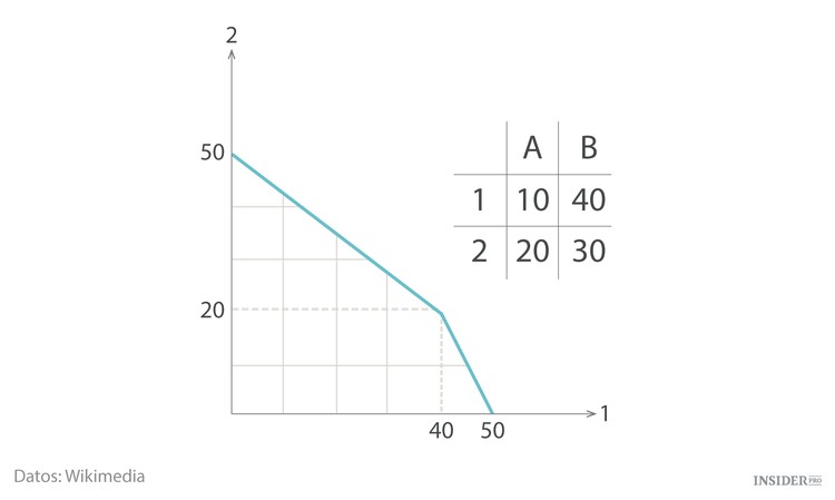 Las 12 cosas sobre economía que todo el mundo debería saber