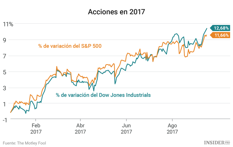 3 acciones a las que prestar atención esta semana