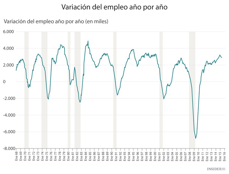 El evento económico más importante de la semana