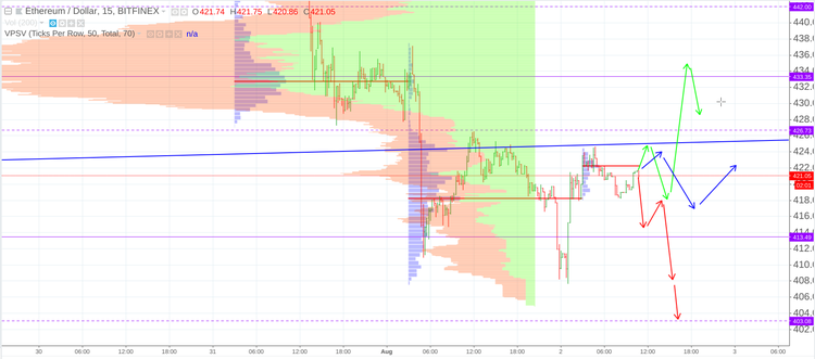 Cryptomarket Analysis August 2