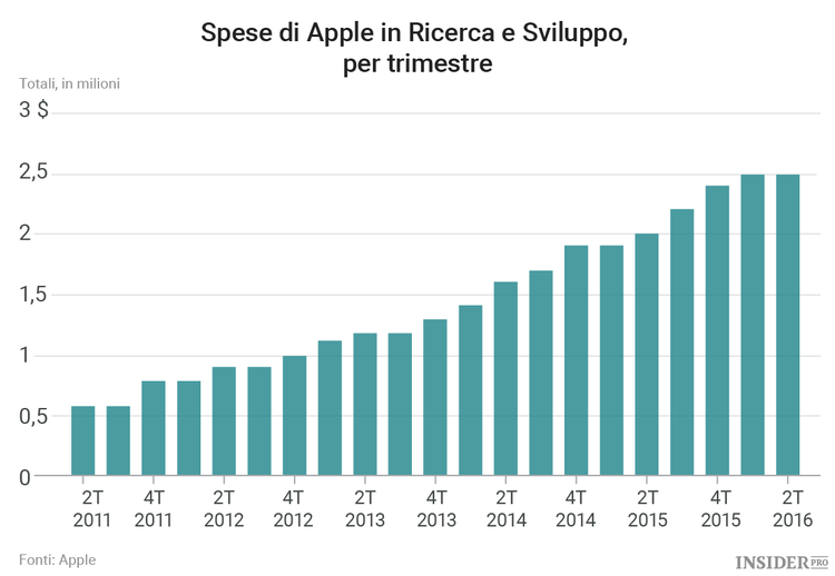 La fine della segretezza di Apple?