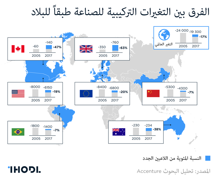 كيف تسلب التكنولوجيا المالية العمل من المصارف