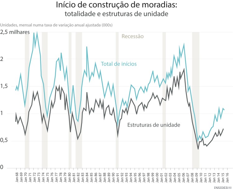 Agenda Económica da Semana