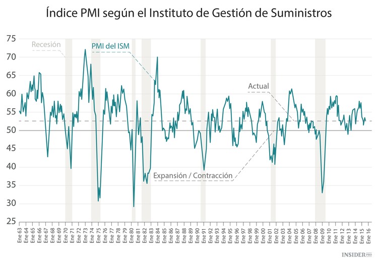 El evento económico más importante de la semana