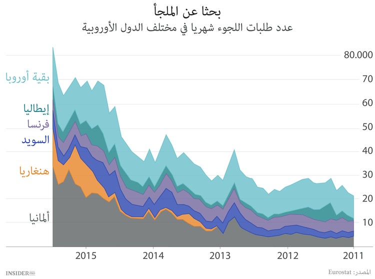 الهجرة تقسم الاتحاد الأوروبي