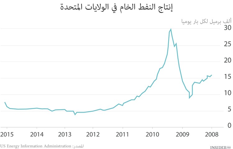 الأقوى سوف يبقى على قيد الحياة