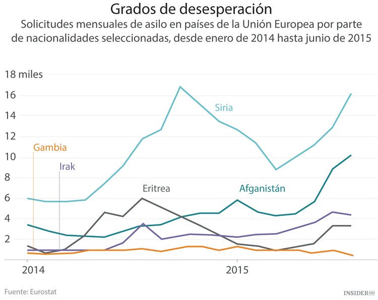 Diferencias en el estatus del refugiado
