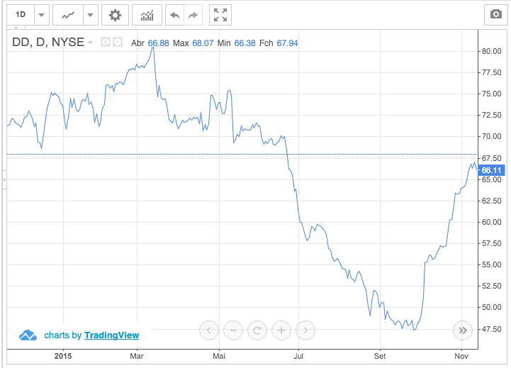 5 investimenti che seguono i requisiti di Warren Buffett