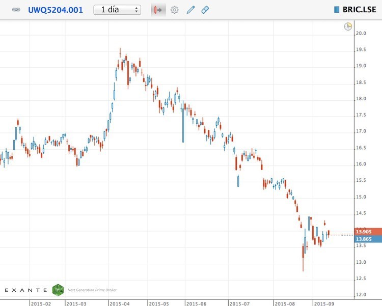 Il segreto dei fondi hedge