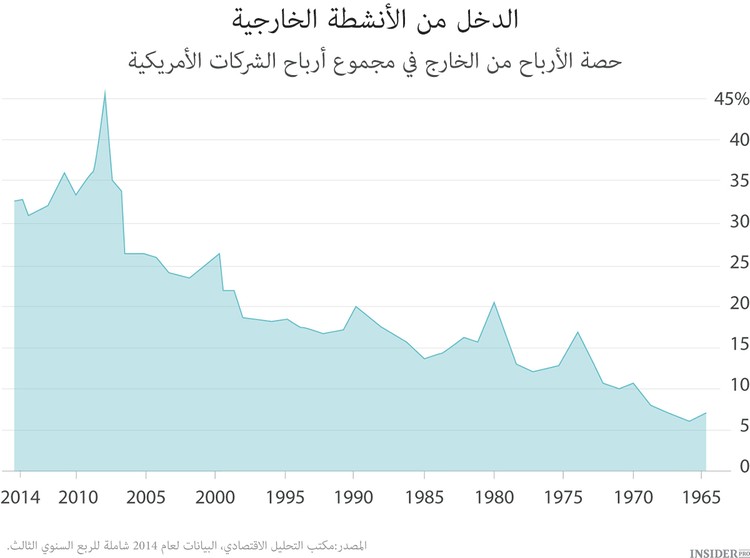 في نفس القارب