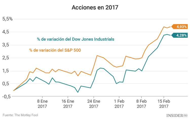3 acciones a las que estar atentos esta semana