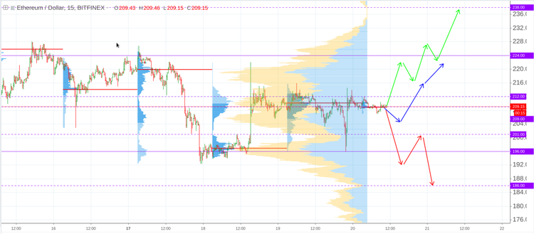 Cryptomarket Analysis September 20