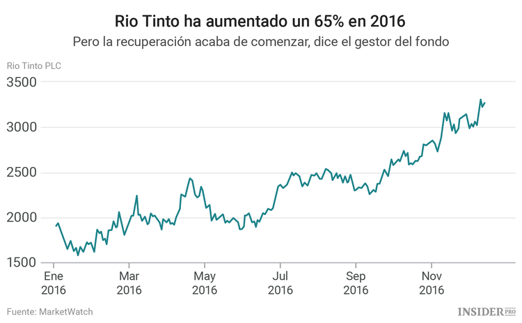 5 acciones que subirán en 2017