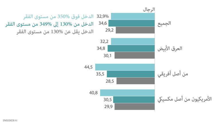 أسس الحياة الكاذبة