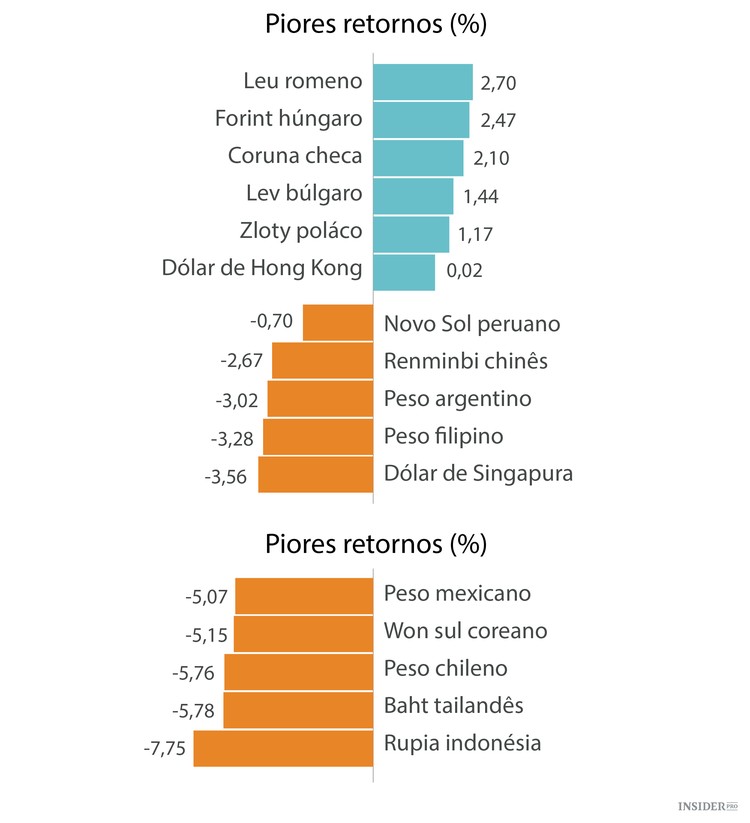Esta crise dos mercados emergentes é pior que a de 1997