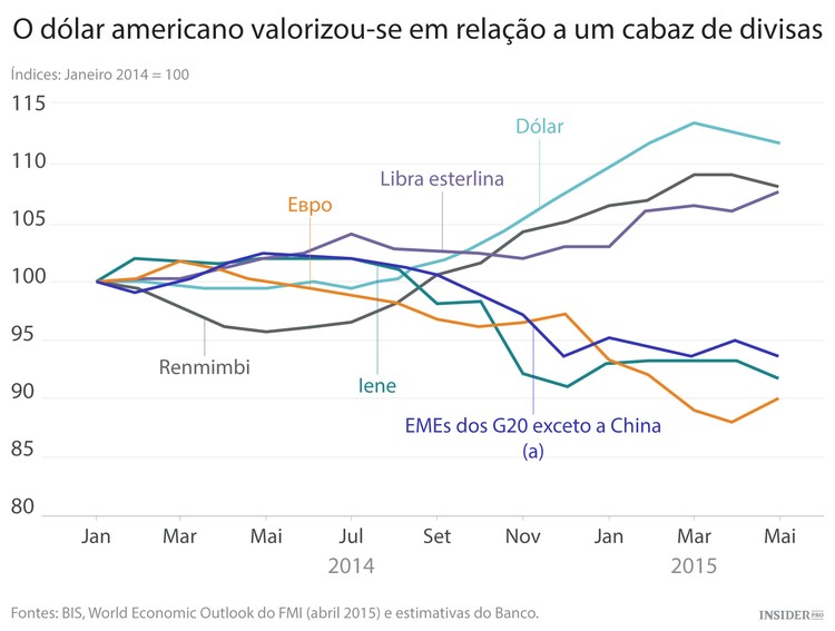 Os maiores riscos para a economia mundial