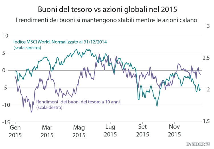 Le migliori previsioni controcorrente