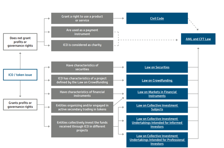 Baltic States - an Important Crypto Hub