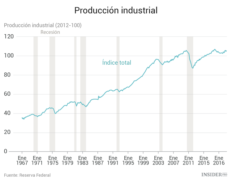 Los eventos económicos más importantes de la semana