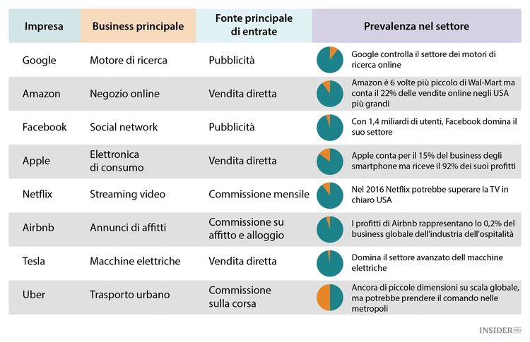 La crociata dell’Europa contro i colossi americani