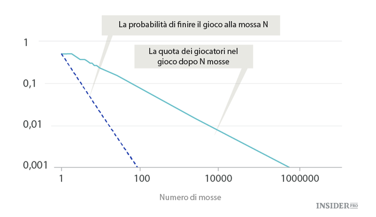 Quando il casinò non può far fuori un giocatore
