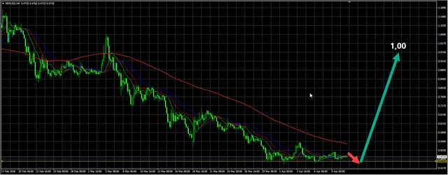 How to Make Money on Cryptocurrencies Already in April