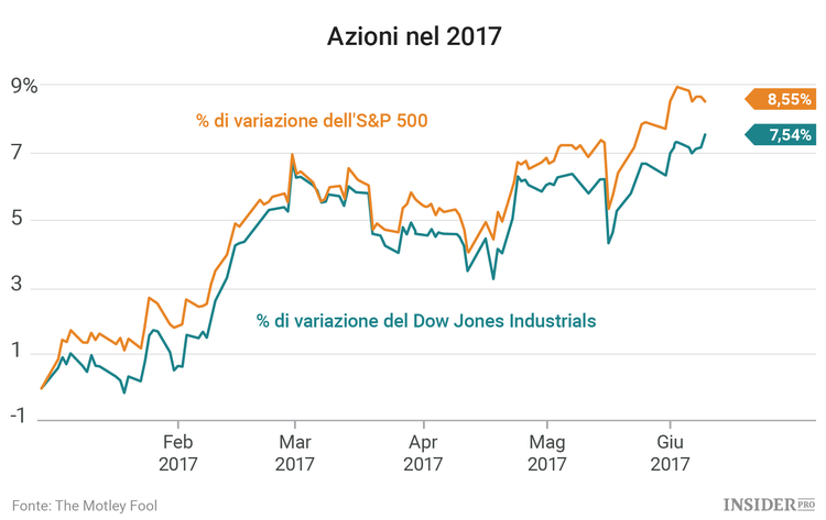 3 titoli da seguire questa settimana