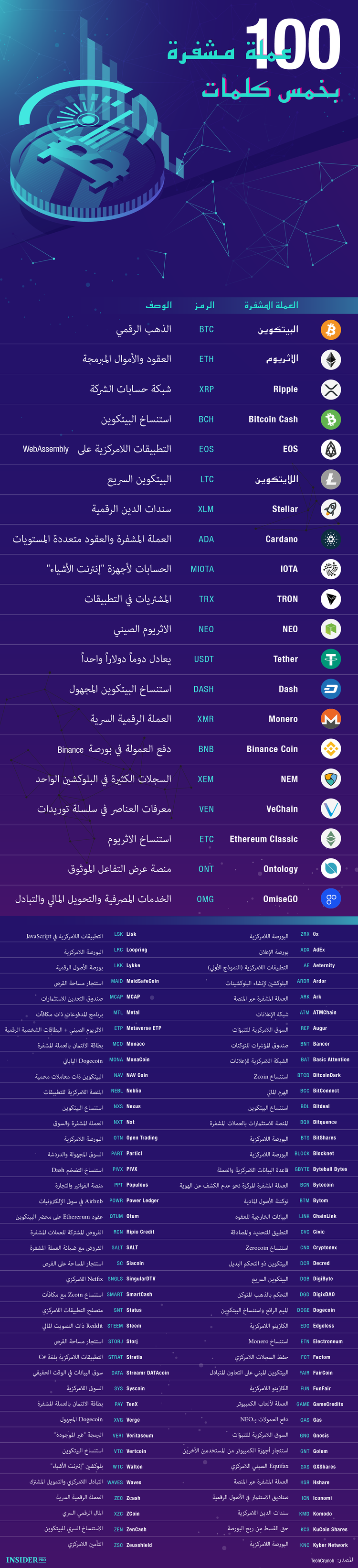 من البيتكوين إلى Zeusshield: هاك 100 عملة مشفرة بخمس كلمات (وأقل)