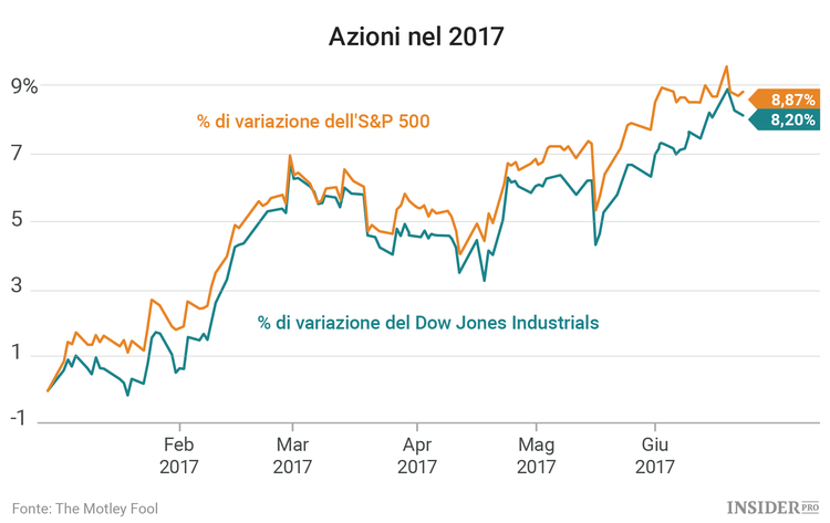 3 titoli da tenere d’occhio questa settimana