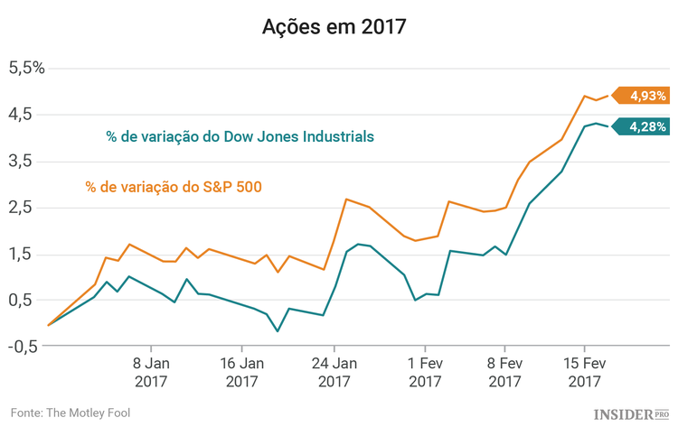 Temporada de resultados: 3 empresas a acompanhar esta semana