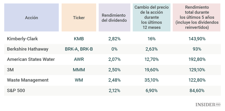 5 acciones para los que no les gustan los riesgos