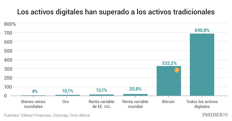 Importantes hechos sobre criptomonedas en 16 gráficos: lo más importante del informe de Coindesk