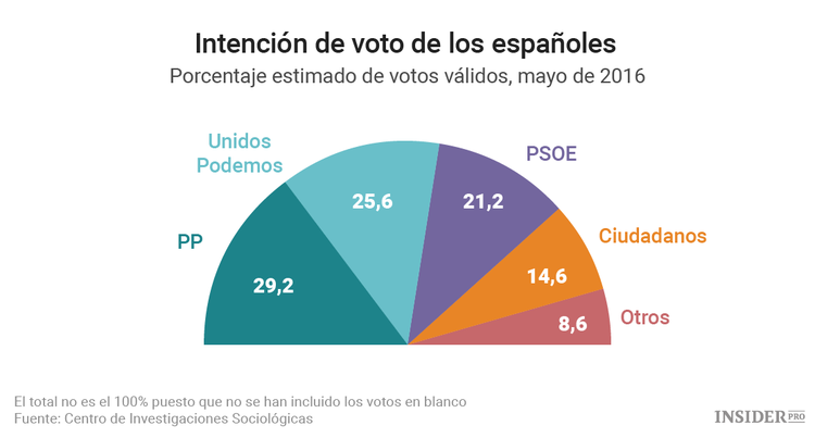 El economista marxista que intenta hacerse con el poder en España