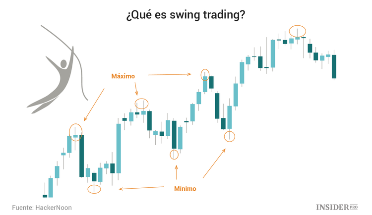 Cómo ganar dinero cuando el mercado de las criptomonedas está cayendo