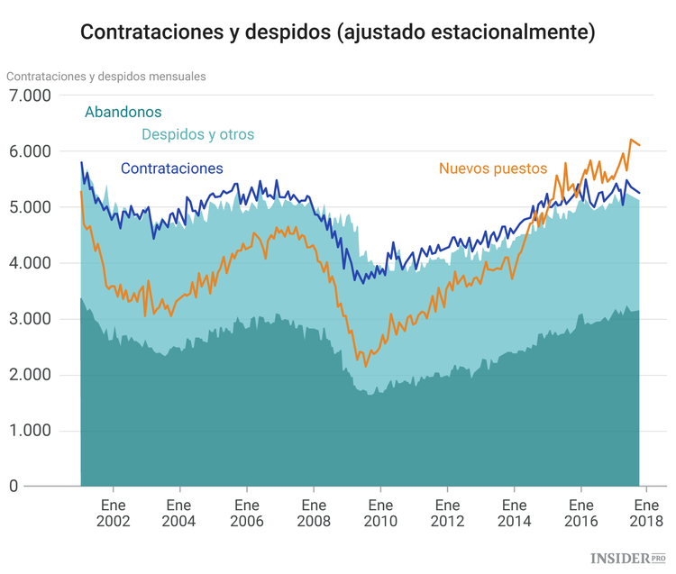 Los eventos económicos más importantes de la semana