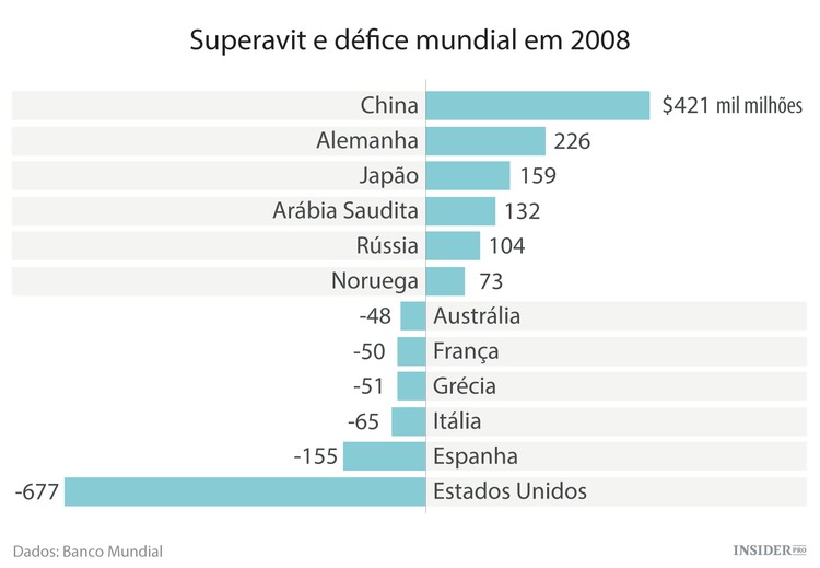 Será certo culparmos a China pelo descalabro nas bolsas?