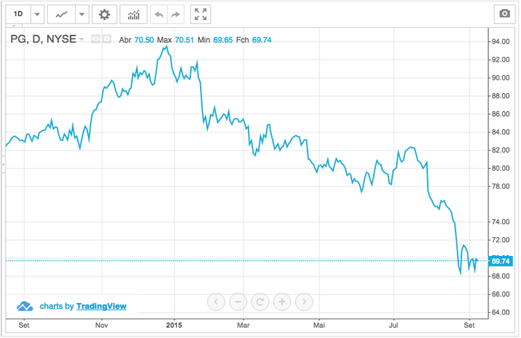 Se tiver ações destas 5 empresas deve vendê-las já
