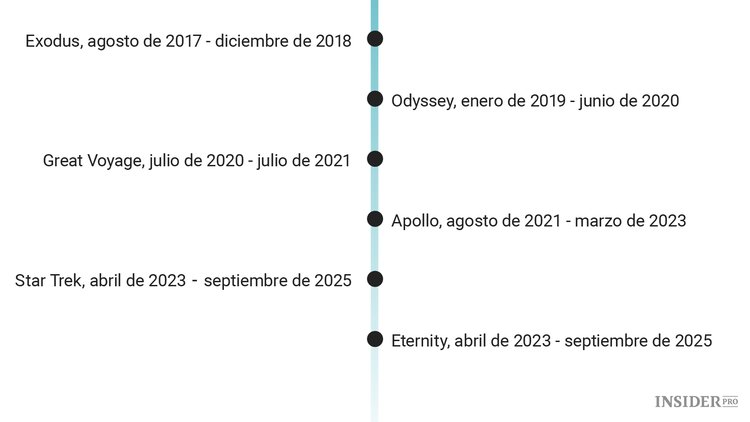 Criptomoneda TRON: guía completa