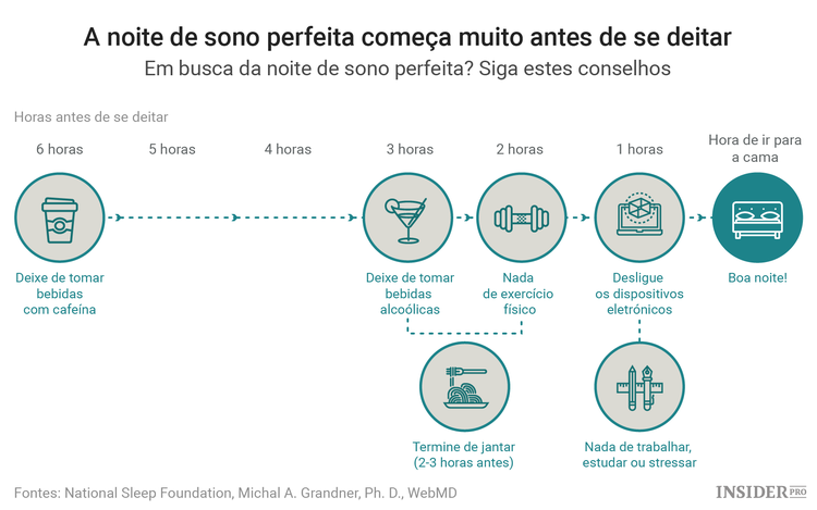 Truques para uma boa noite de sono