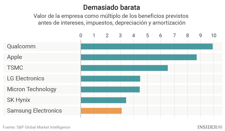 Cómo beneficiarse de un escándalo de corrupción: el caso de Samsung