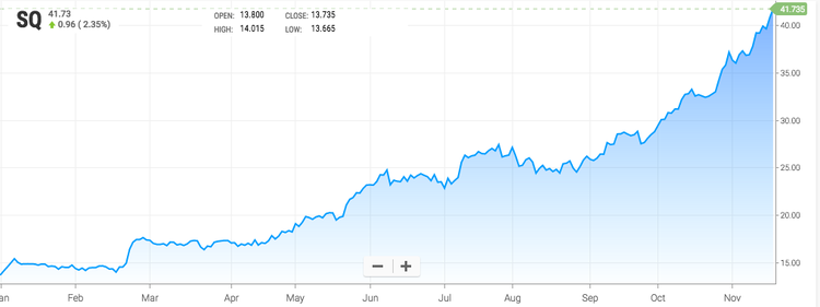 ماذا تعني الوظيفة الجديدة لـ Square Cash بالنسبة للبيتكوين