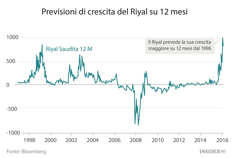 Il cigno nero del mercato del petrolio