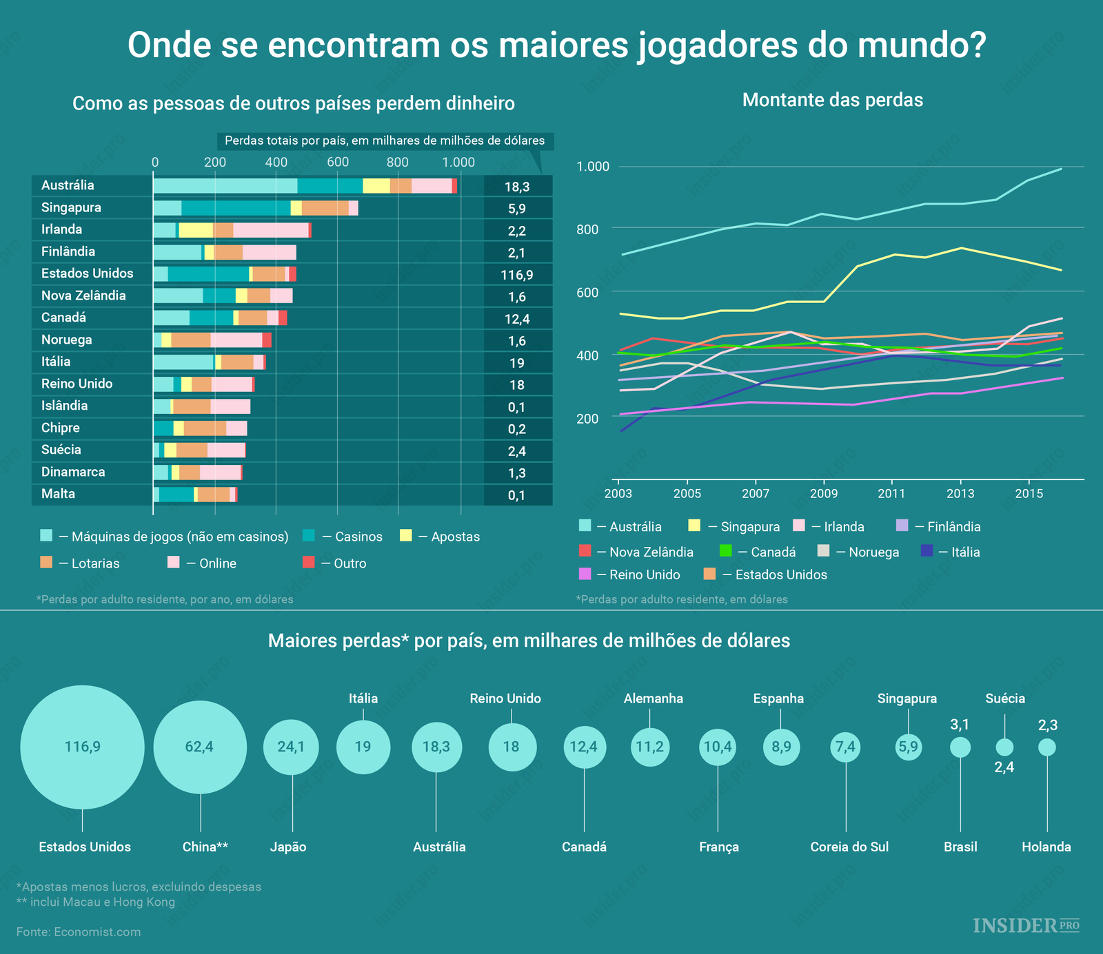 Onde se encontram os maiores jogadores do mundo?
